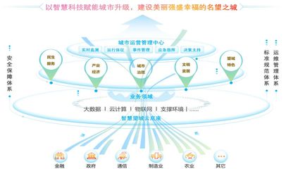 4.45 亿元、华为中标长沙市「望城区新型智慧城市」建设(2019年至2022年)项目